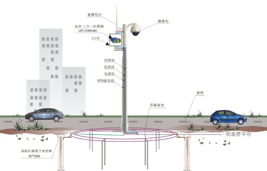 你了解監控桿防雷系統設計嗎？